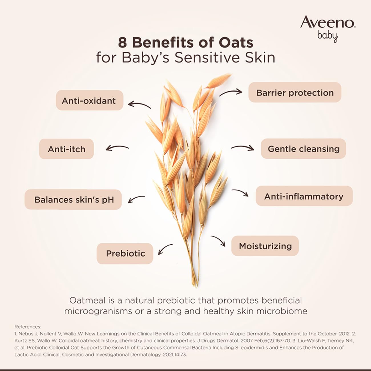 Aveeno Baby Daily Moisture Lotion, 227g (Exp 05/28)