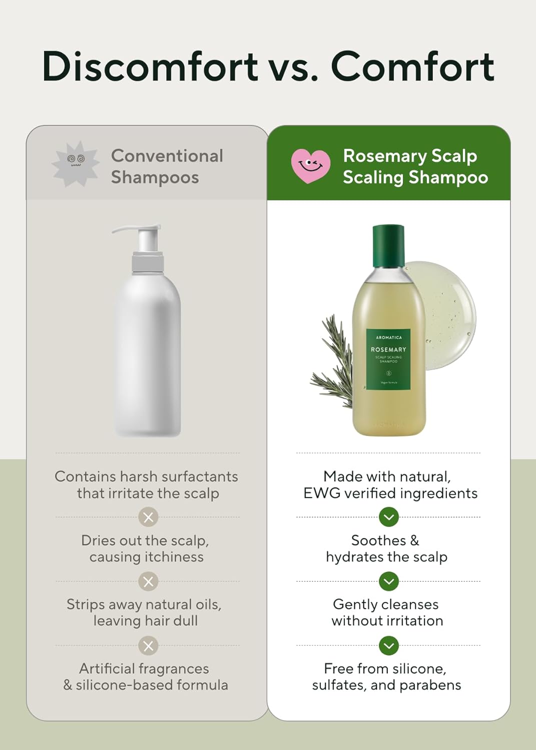 Aromatica Rosemary Scalp Scaling Shampoo (2 Sizes)