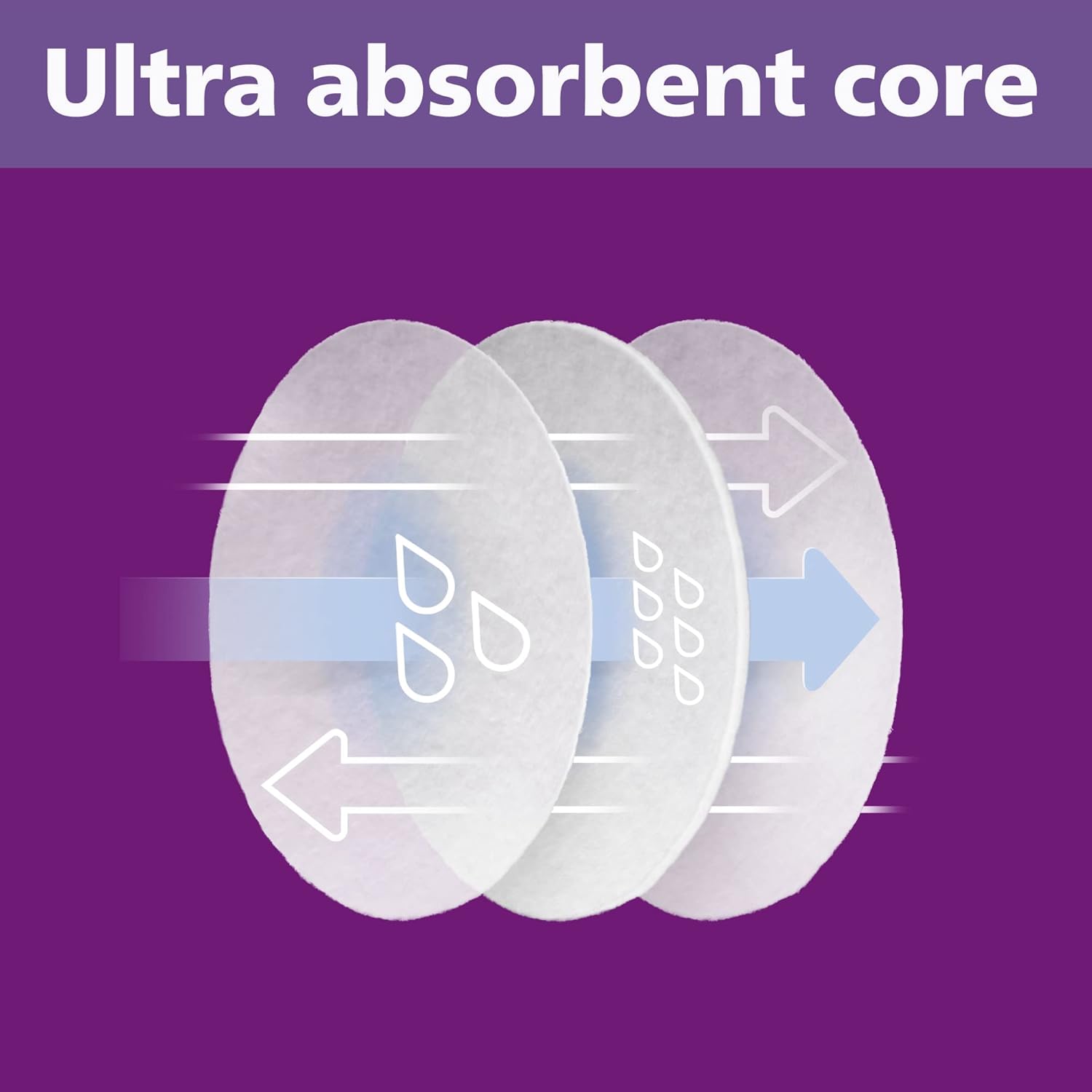 Philips Avent Disposable Breast Pads, 60/100pcs