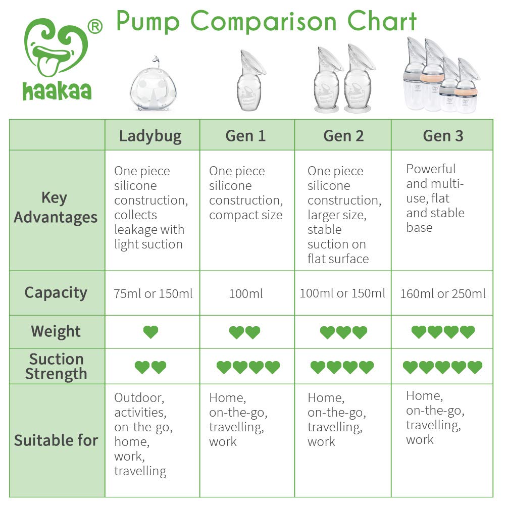 Haakaa Gen 2 Silicone Manual Breast Pump, 150ml (w/ Suction Base & Lid) - 3 Colors