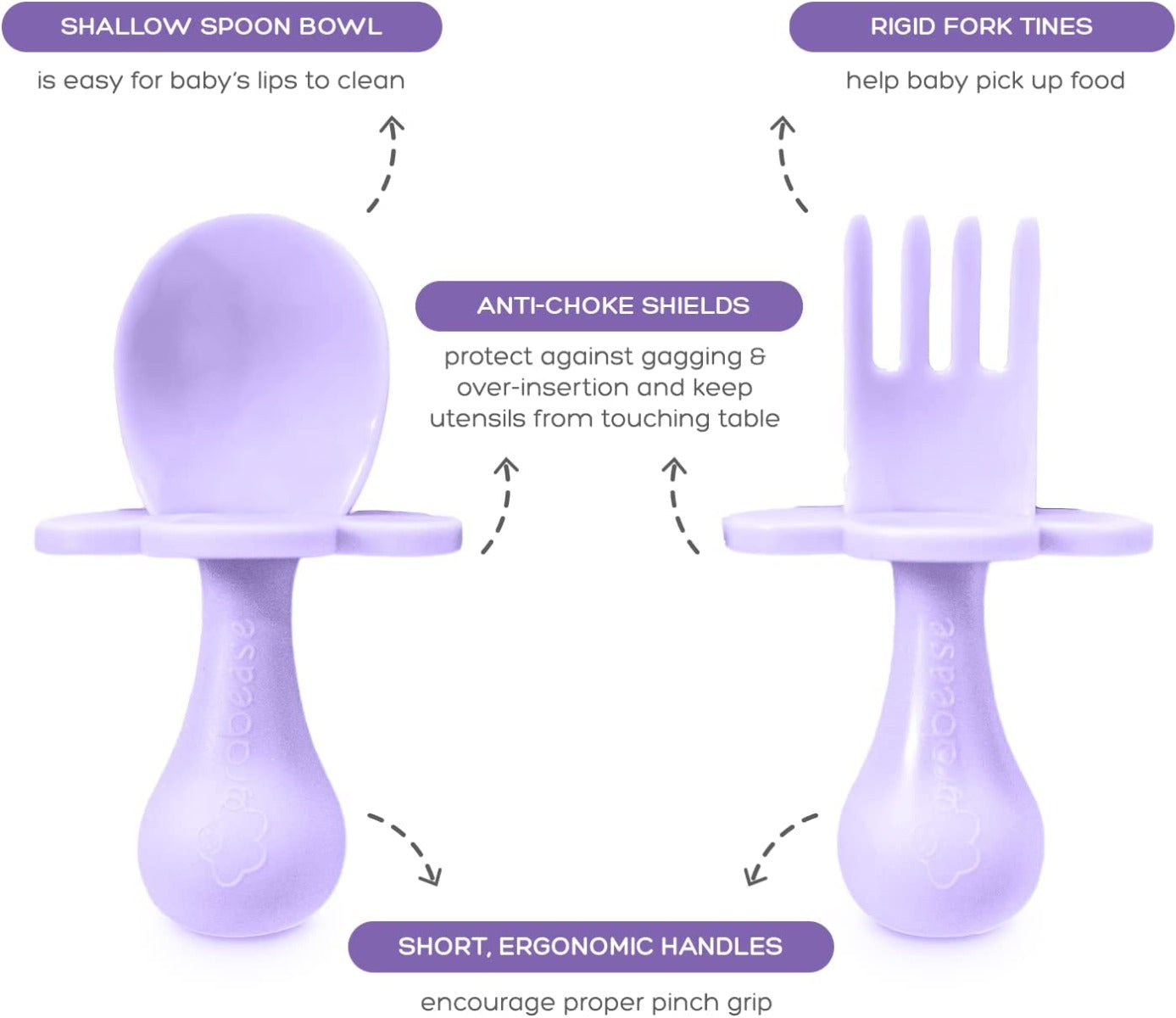 Grabease 4-Piece Self-Feeding Set (5 colors) - Pupsik Singapore
