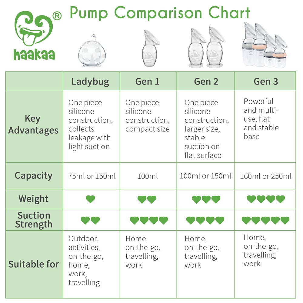 Haakaa Gen 2 Silicone Manual Breast Pump, 150ml (w/ Suction Base)