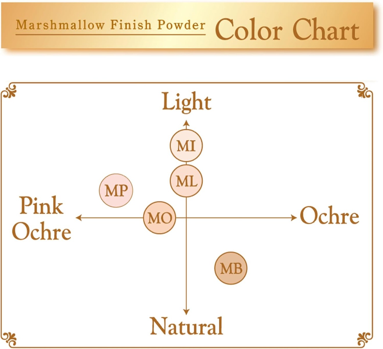 Canmake Marshmallow Finish Powder (3 Colors)