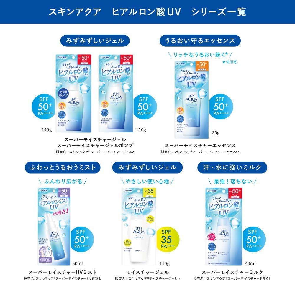 Skin Aqua UV Super Moisture Gel SPF50+ PA++++, 110g