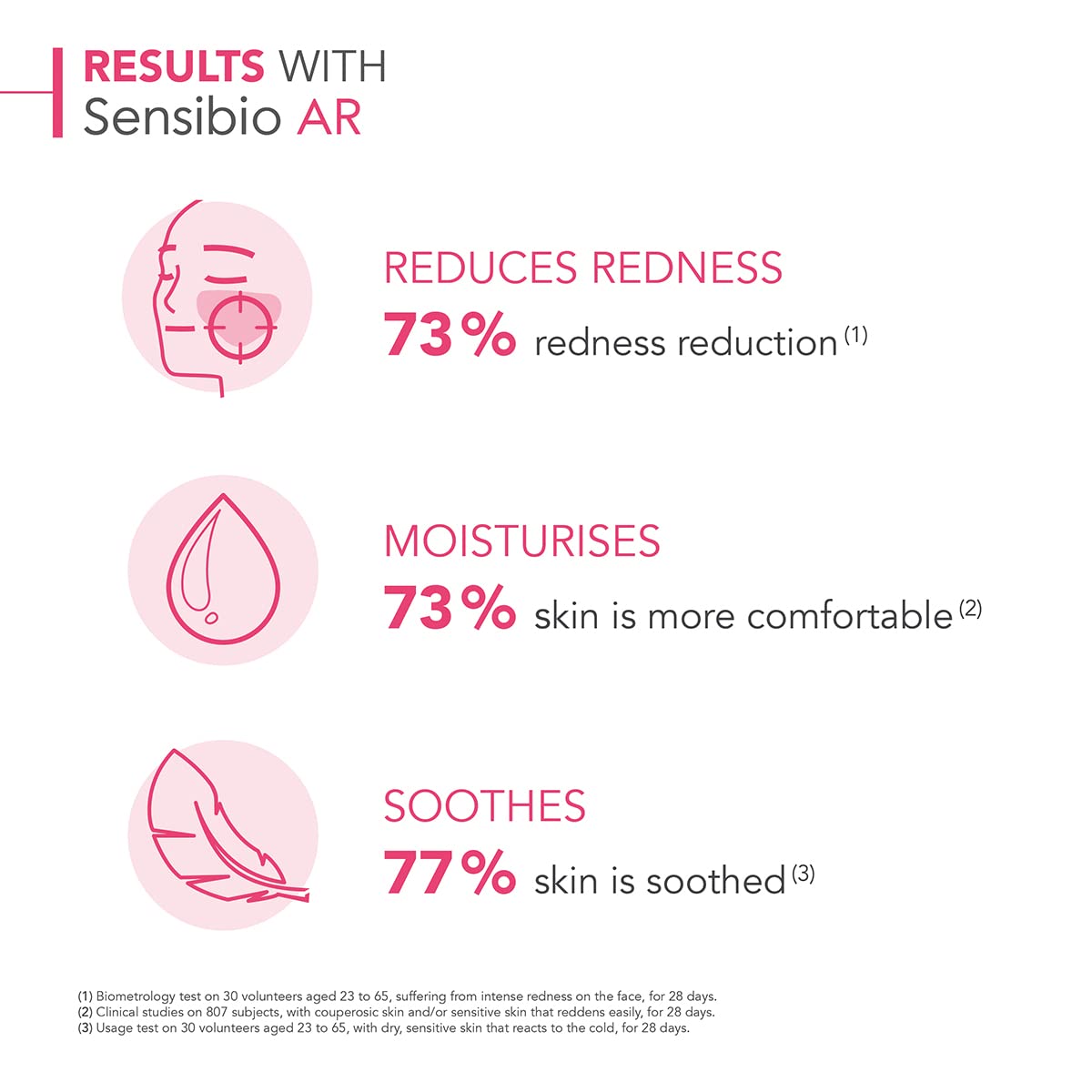 Bioderma Sensibio AR Redness Care Cream, 40ml (exp 01/27) - Pupsik Singapore