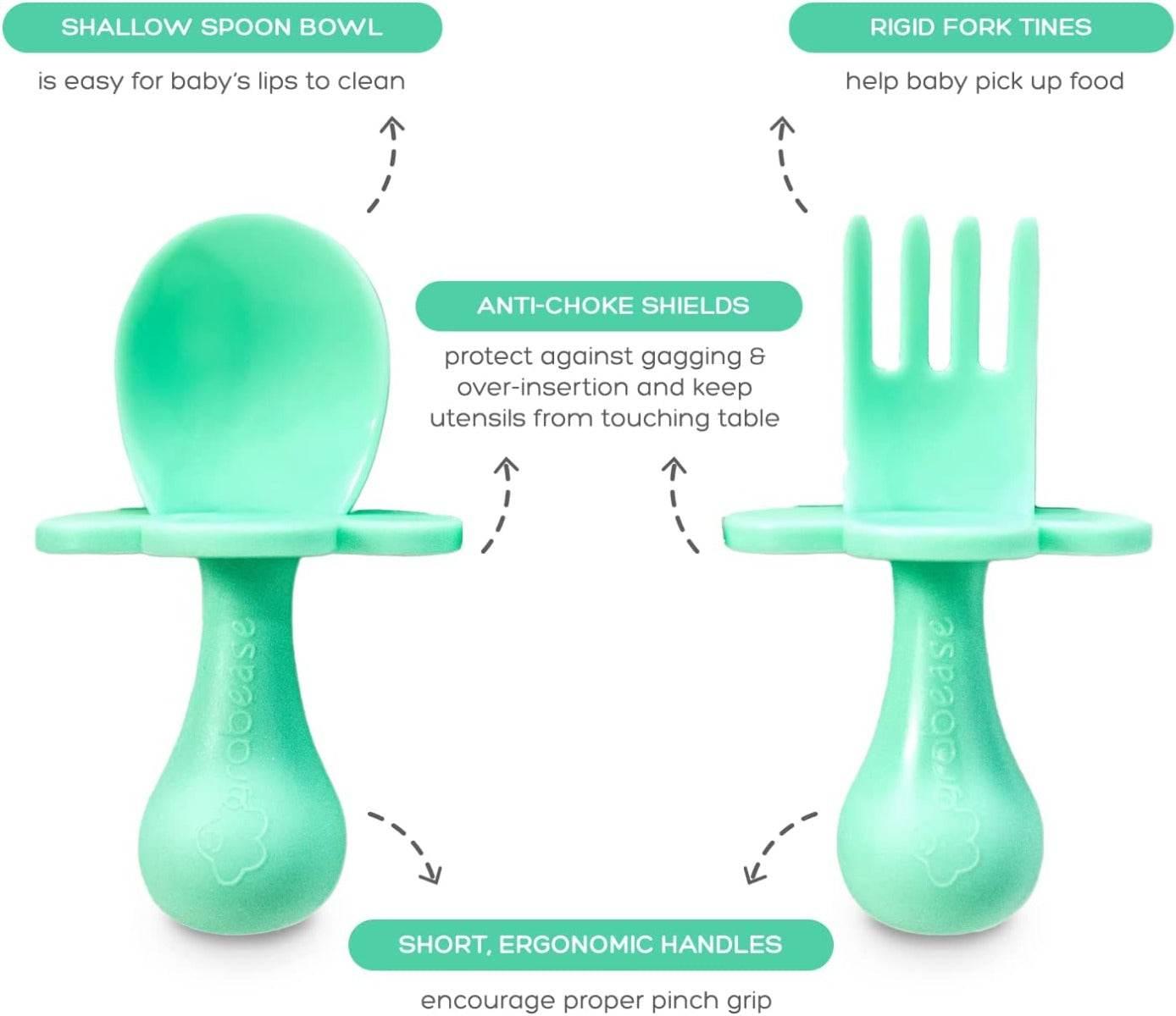 Grabease 4-Piece Self-Feeding Set (5 colors) - Pupsik Singapore