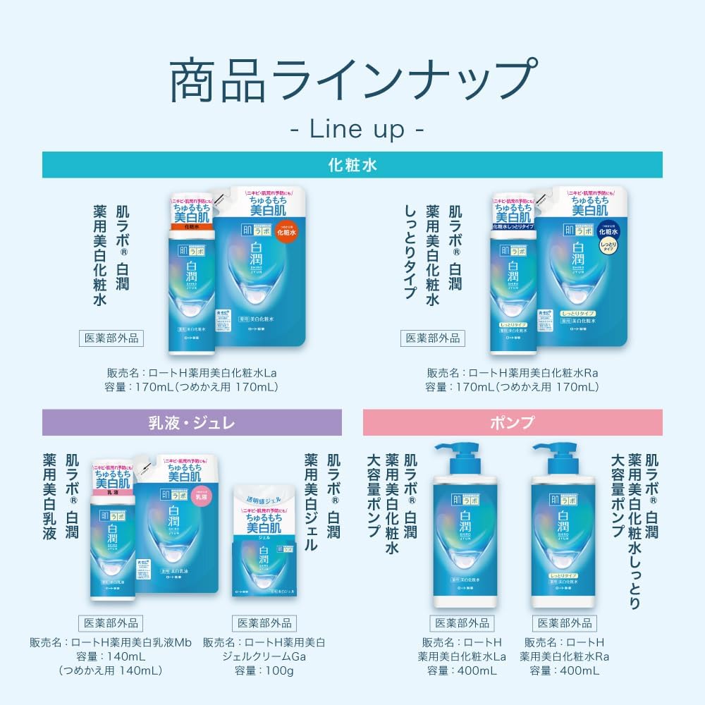 Hada Labo Shirojyun Whitening Milk Lotion, 140ml Refill  - Exp 04/27