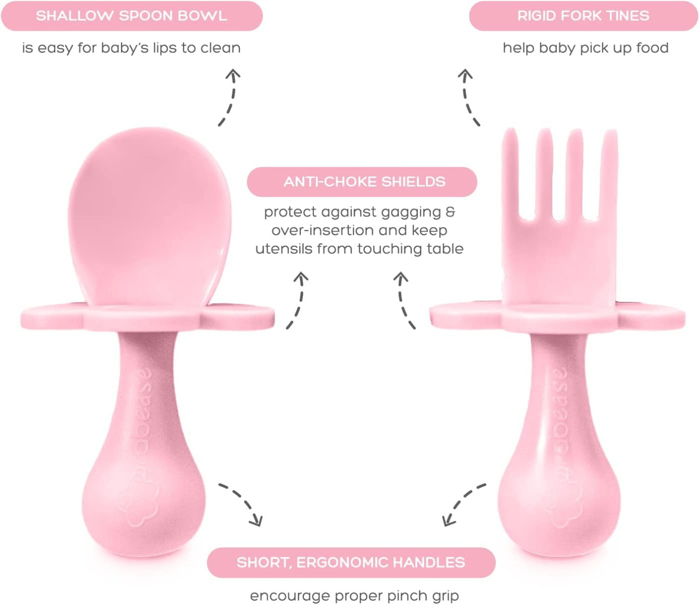 Grabease 4-Piece Self-Feeding Set (5 colors) - Pupsik Singapore