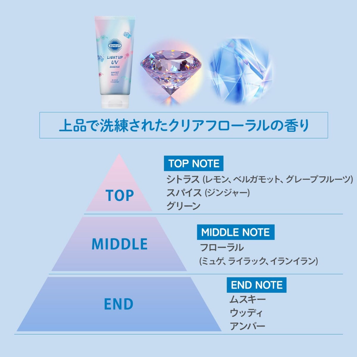 Kose Suncut Light Up UV Essence Sunscreen SPF50+ PA++++, 80g