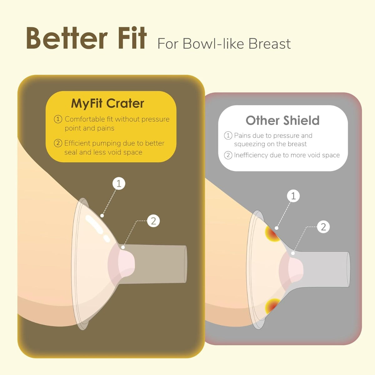Maymom MyFit Crater Series Breast Shield for Medela, 2pcs (3 Sizes)