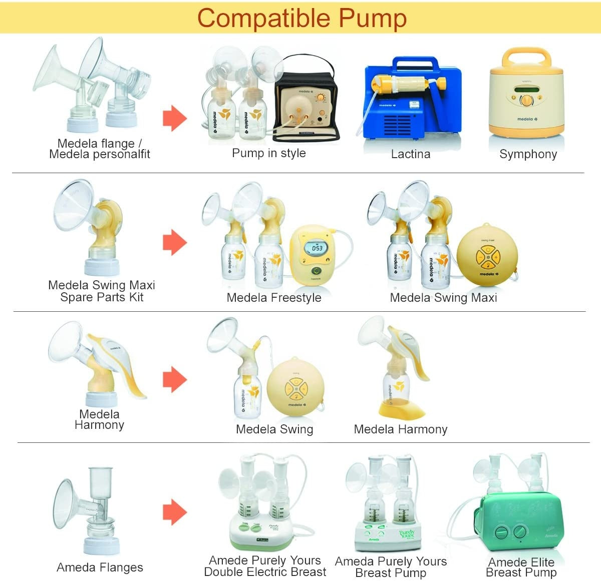 Maymom Narrow to Wide Bottle Thread Changer (Medela Pump to Spectra/Avent Bottles)