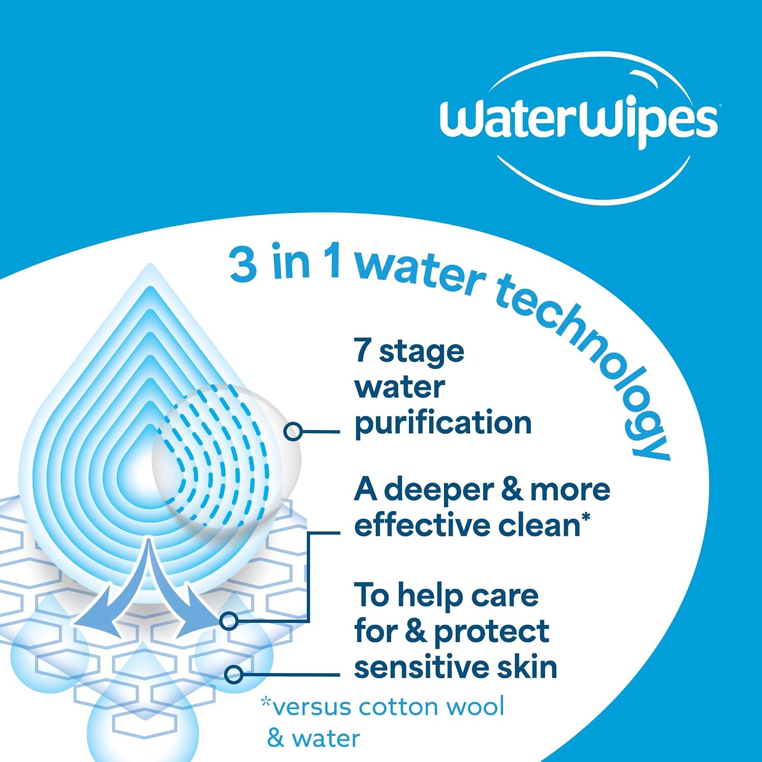 WaterWipes 99.9% Water Baby Wipes (12 pack x 60 wipes=720 wipes) - Exp 10/27