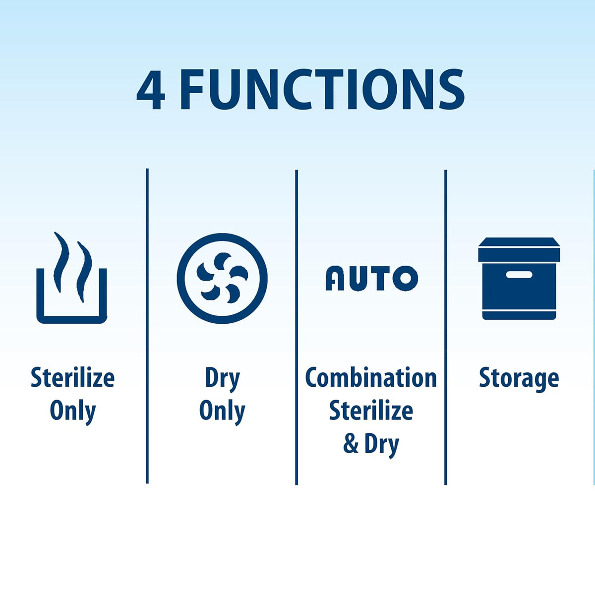 Dr. Brown's Bottle Sterilizer and Dryer