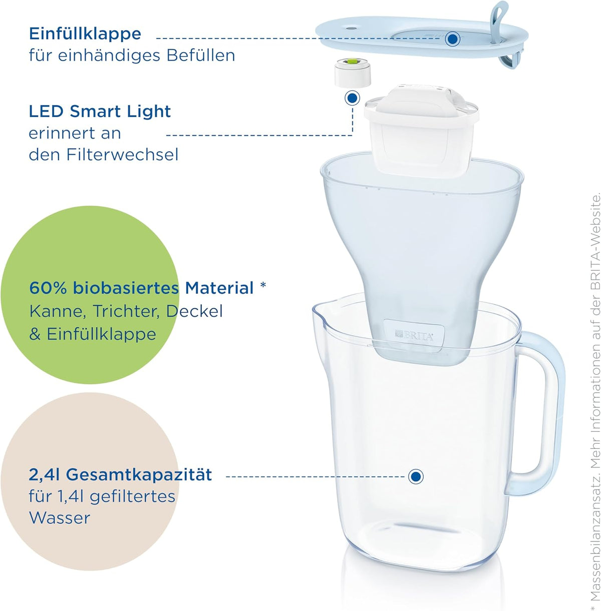 Brita Style Eco Water Filter Jug (2x Maxtra Pro Filter) - 2.4L Glacier Blue