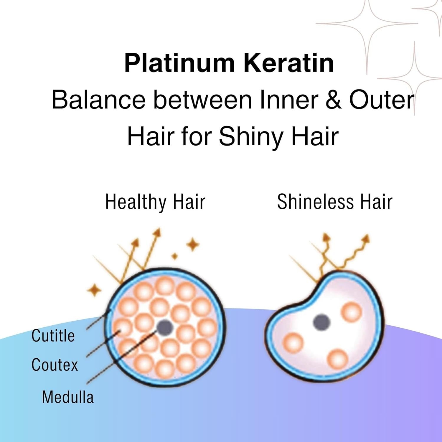 Moist Diane Extra Night Repair Treatment (450ml)