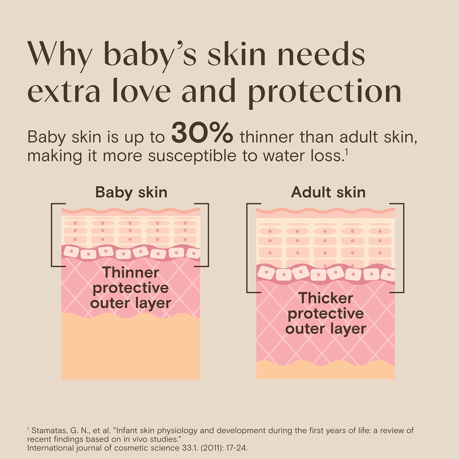 Aveeno Baby Daily Moisture Wash & Shampoo, 532ml (Exp 12/28)