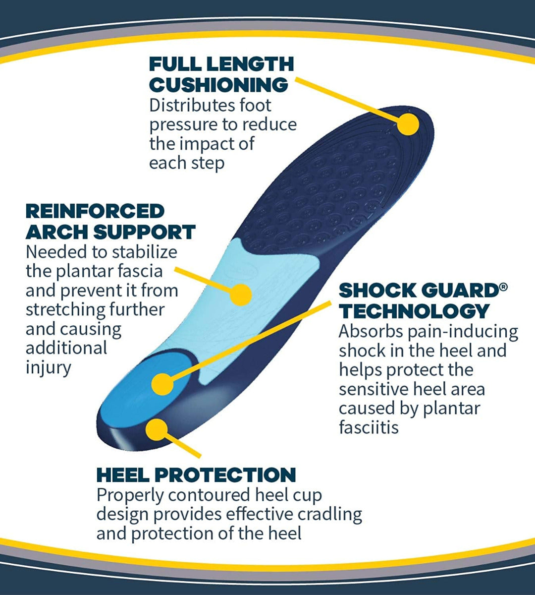 Dr Scholl's Pain Relief Plantar Fasciitis All-Day Orthotics (2 Sizes)