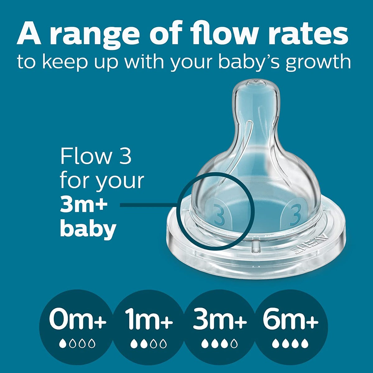 Philips Avent New Anti-Colic Baby Milk Baby Bottle Nipples, 2pc (2 sizes)