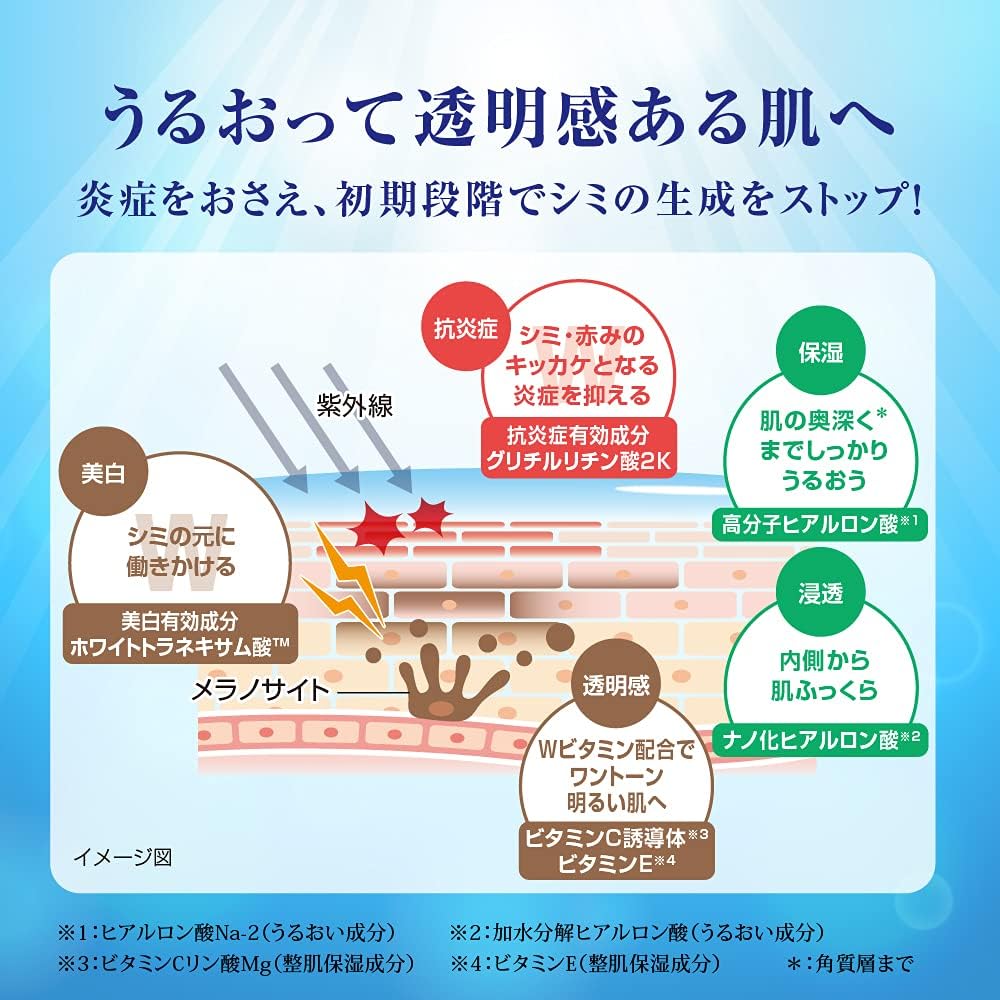 Hada Labo Shirojyun Premium Whitening Milky Lotion, 140ml (Exp 05/27)
