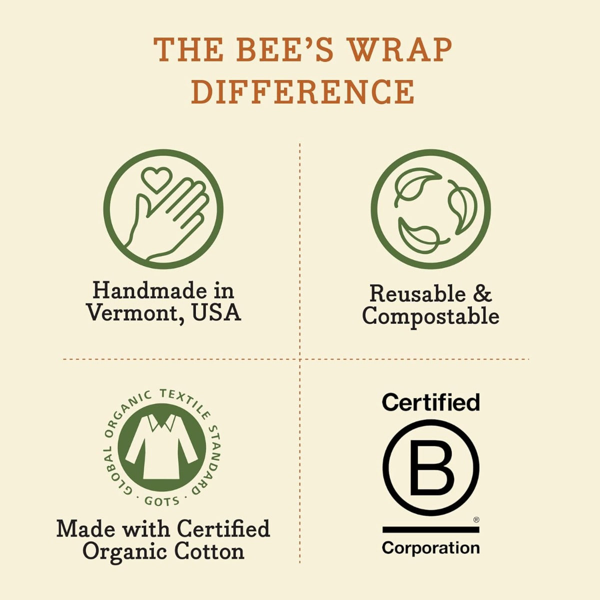 Bee's Wrap Reusable Vegan Food Wrap, Assorted 3pk - Bees + Bears