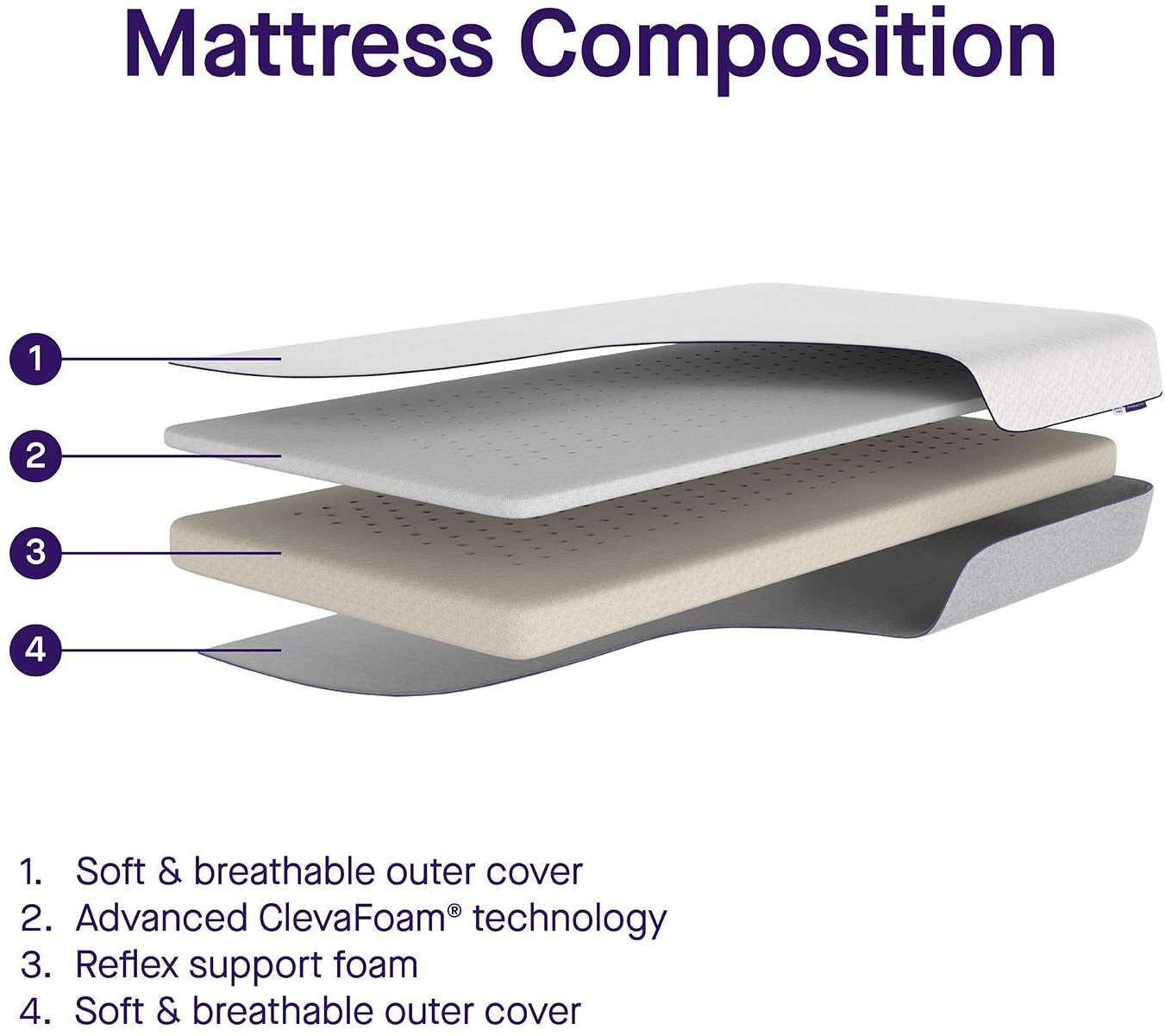 Clevamama ClevaFoam Foldable Travel Cot Baby Mattress - Playful Shapes
