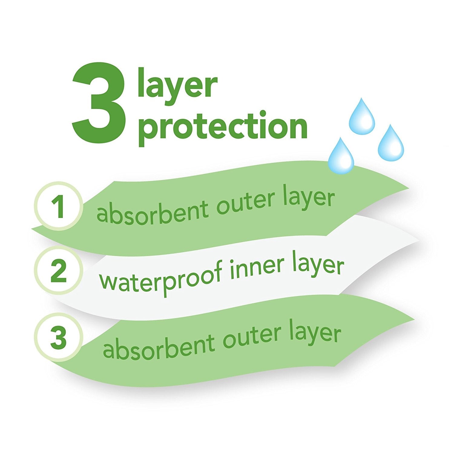Green Sprouts Stay-Dry Infant Bib, 10pk (4 Colours)