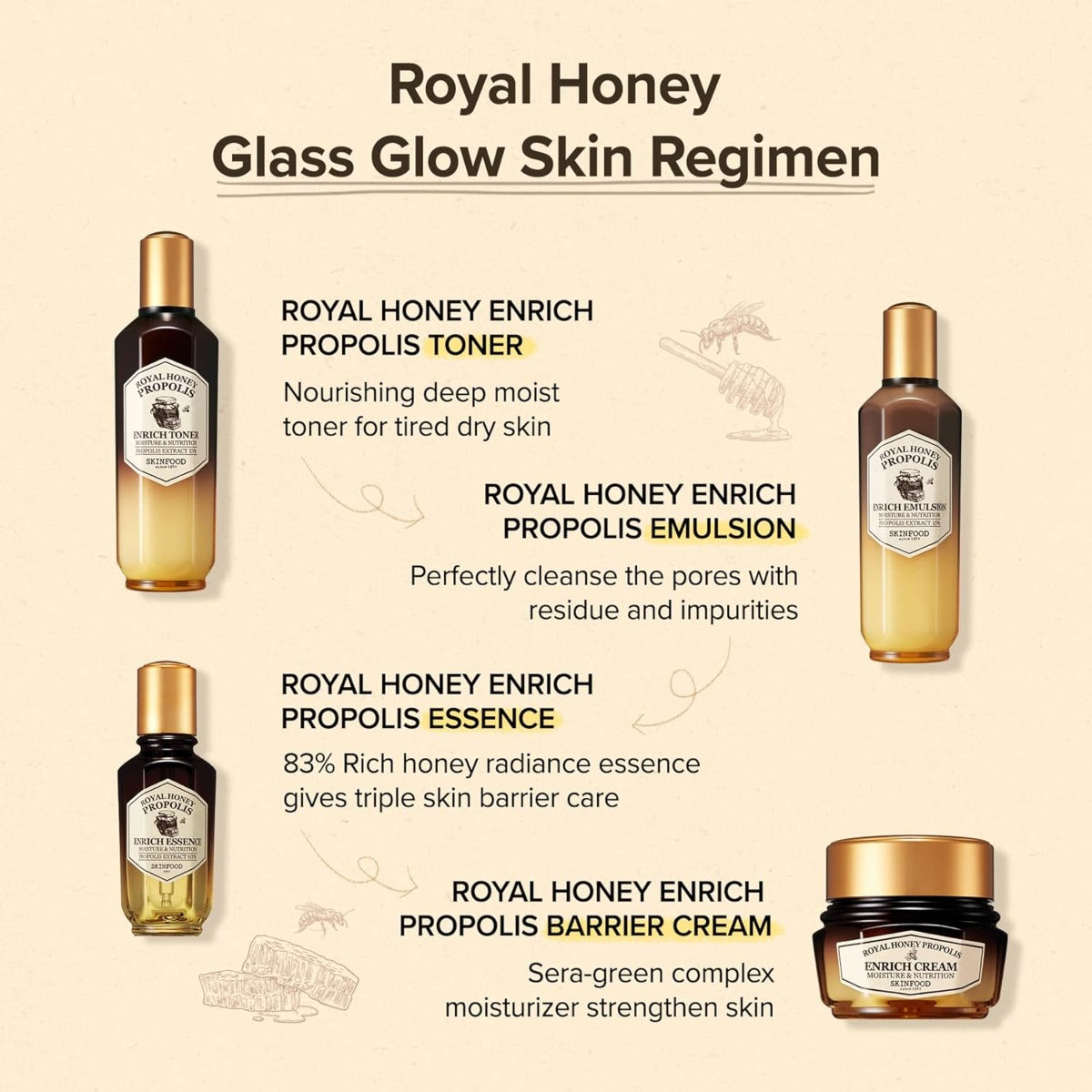 Skinfood Royal Honey Propolis Enrich Essence, 50ml (Exp 04/27)