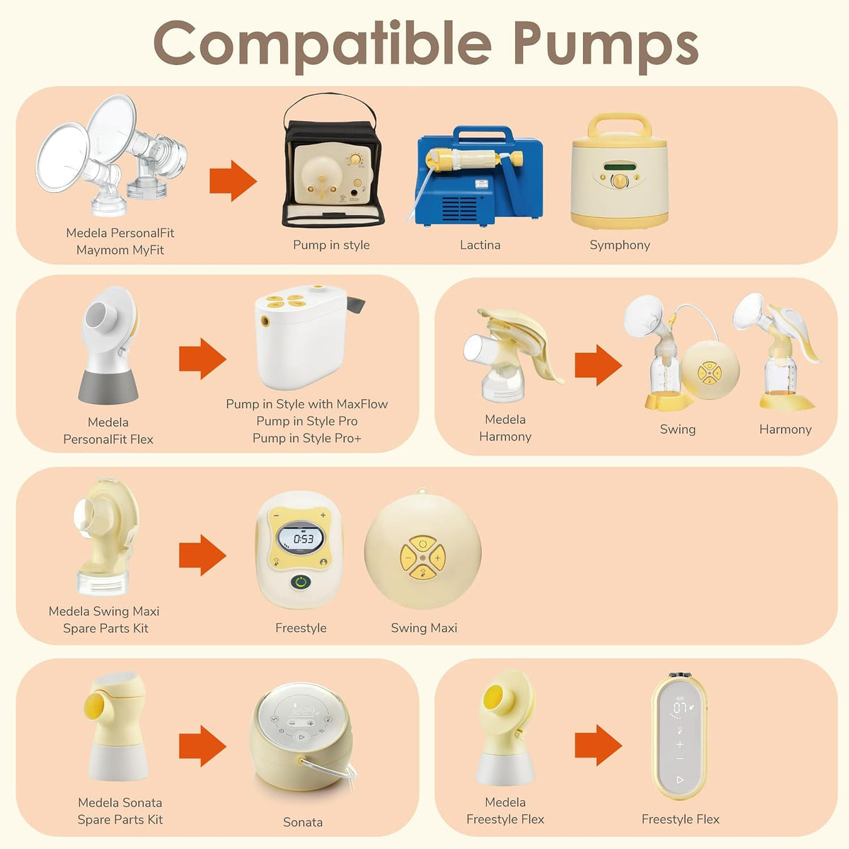 Maymom MyFit Breast Shield for Spectra/Medela, 2pc (6 Sizes, 15-20mm) - Pupsik Singapore