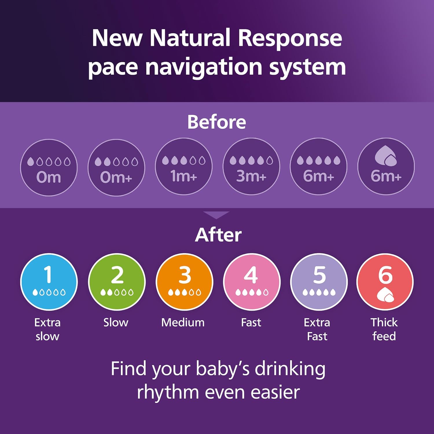 Philips Avent Silicone Natural Response Nipples, 2pk (6 Sizes)
