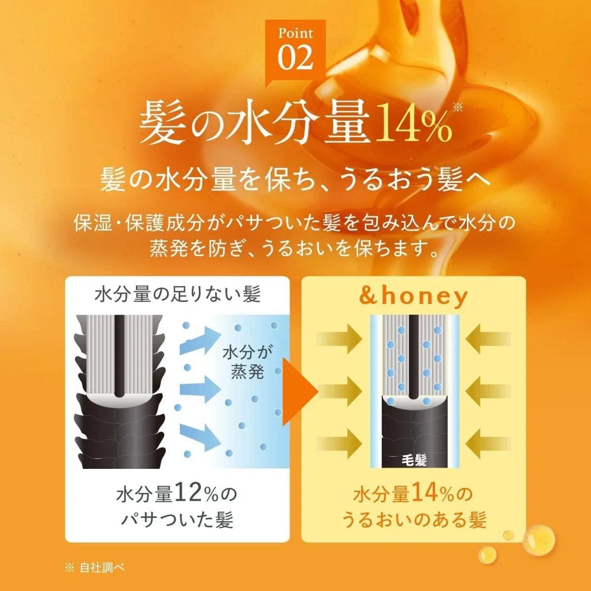 &honey Milky Precious EX Repair Hair Pack 1.5, 130g (Exp 01/27