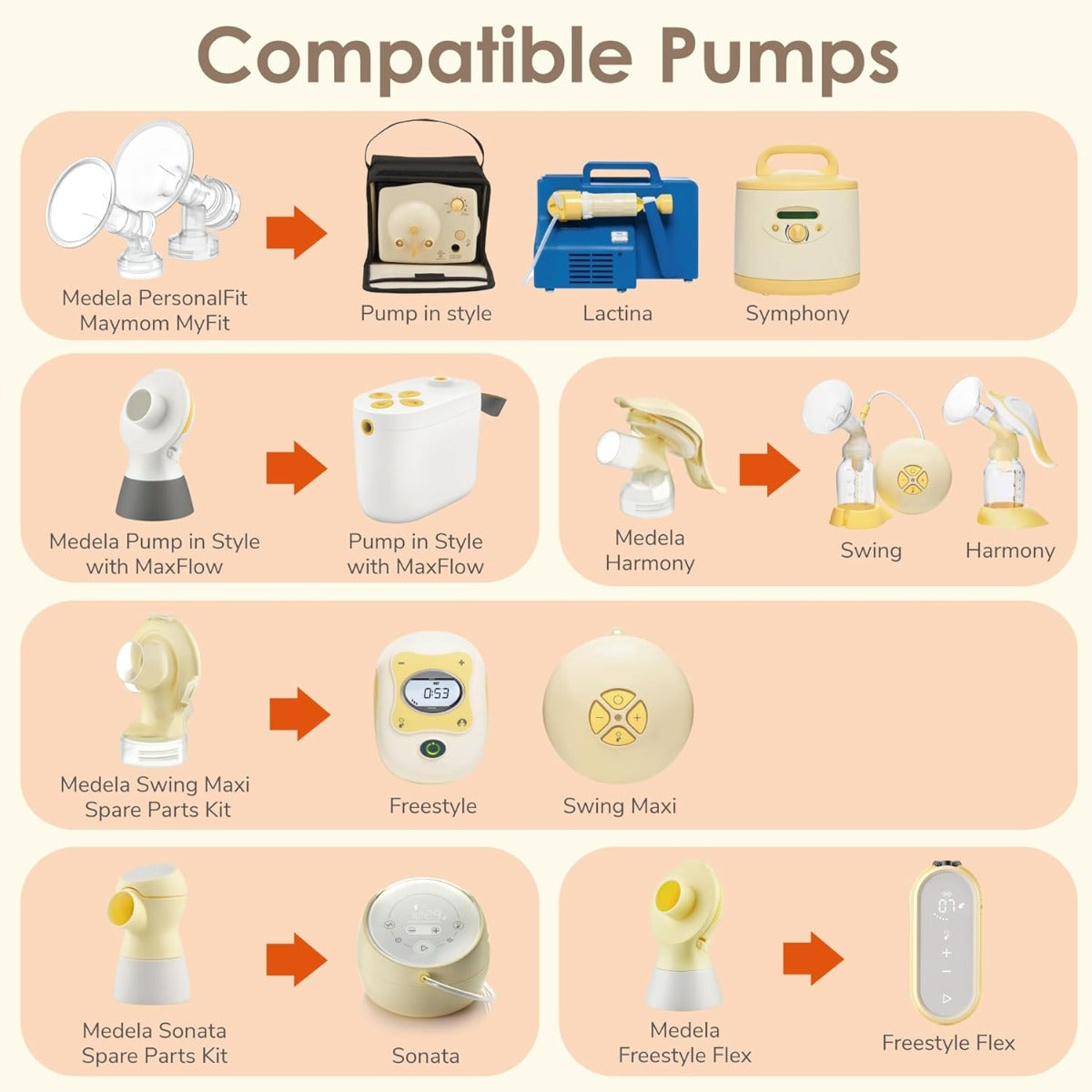 Maymom MyFit Crater Series Breast Shield for Medela, 2pcs (3 Sizes)