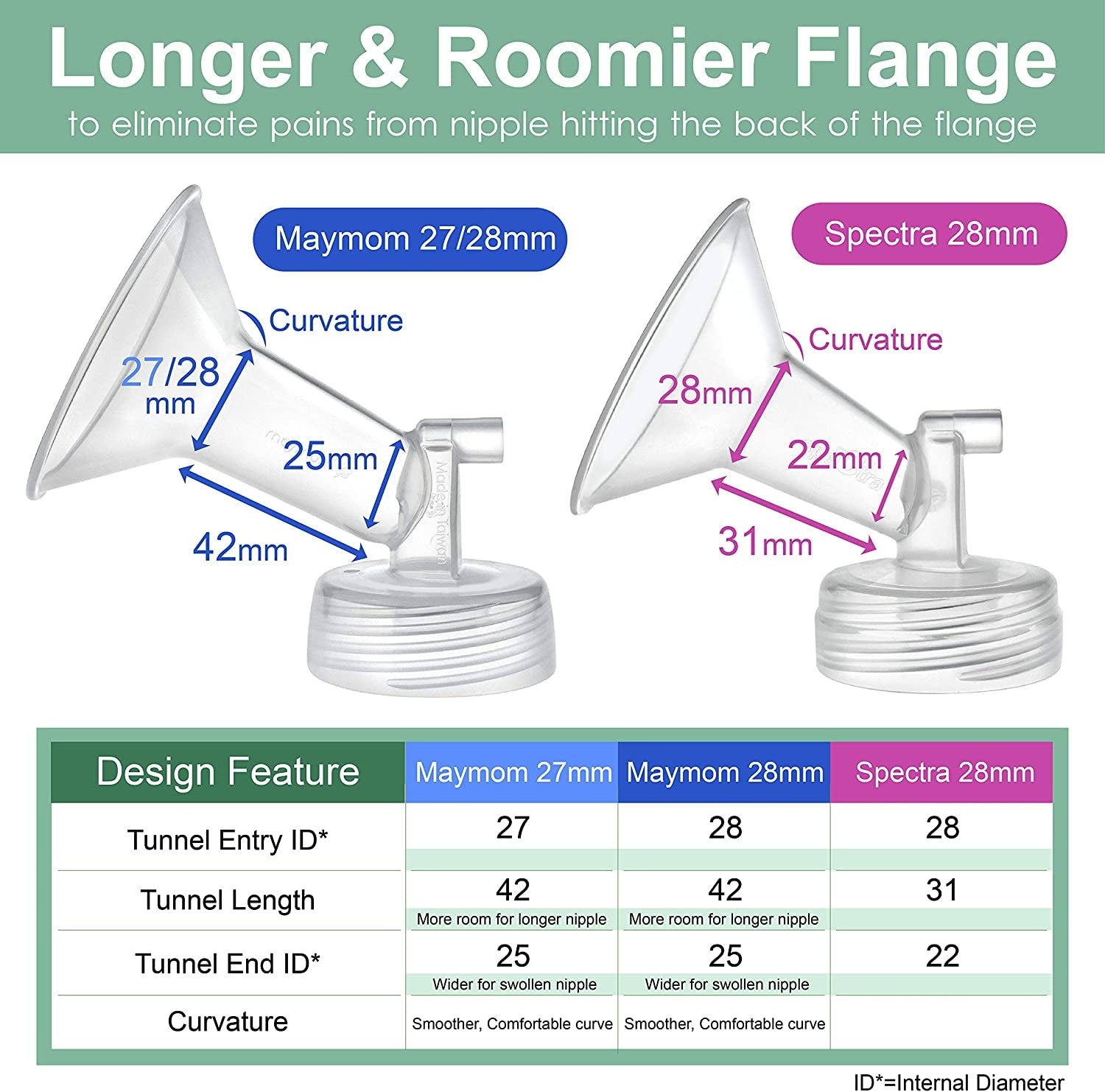 Maymom Flange for Spectra with Valve (Wide-Neck), 2pc (17 Sizes)