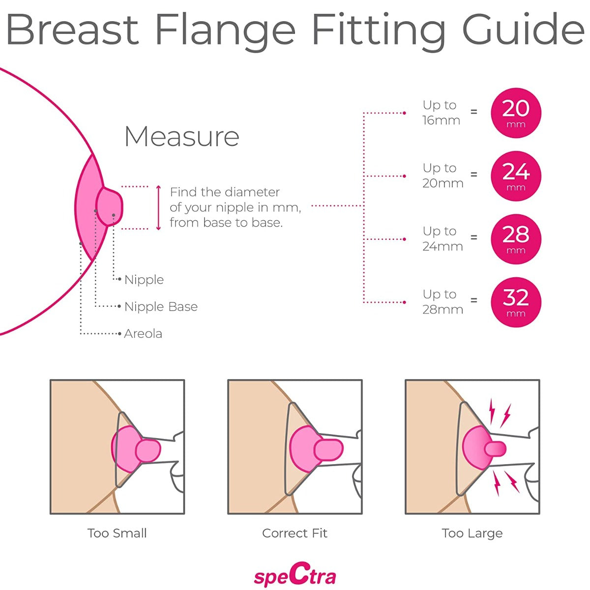Spectra Wide Breast Flange Sets – 2 Sizes (US Version)