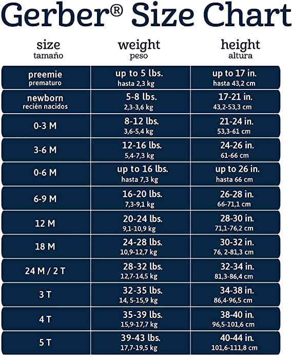 Gerber Short Sleeve Premium Onesies, 5pk - Navy (3 Sizes)