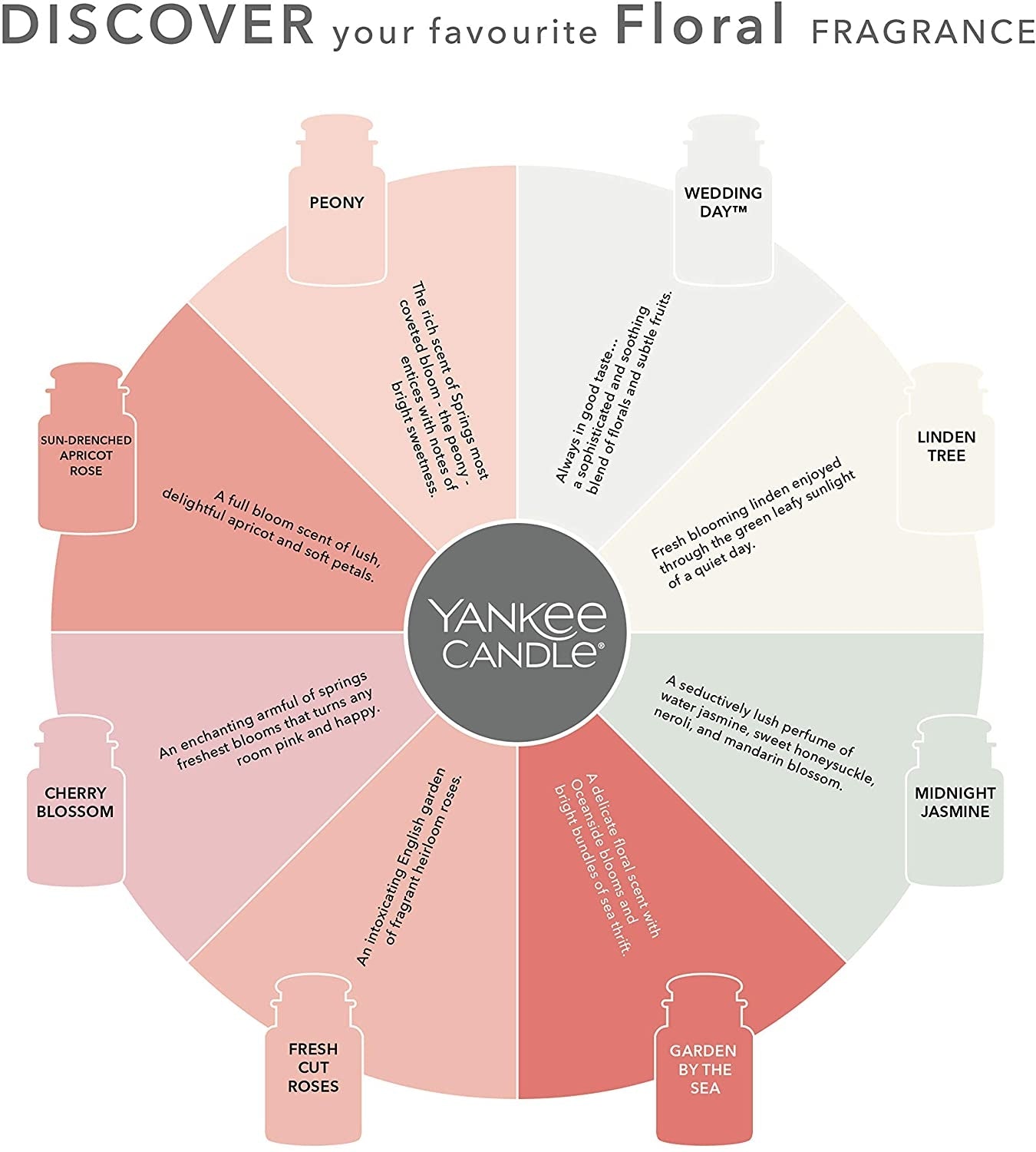 Yankee Candle Small Jar Candle (3.7oz) - Fresh Cut Roses