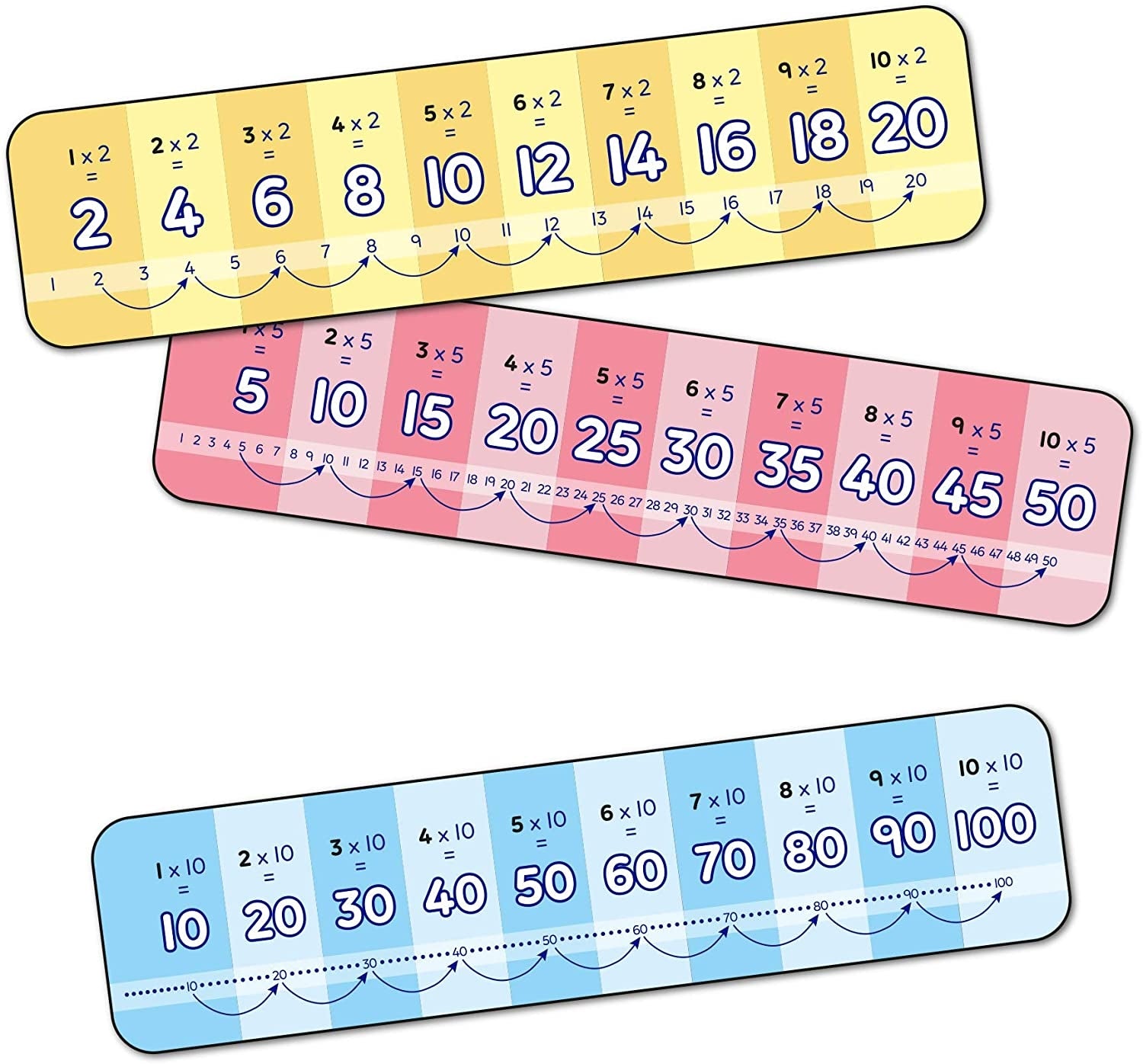 Orchard Toys First Times Tables Game
