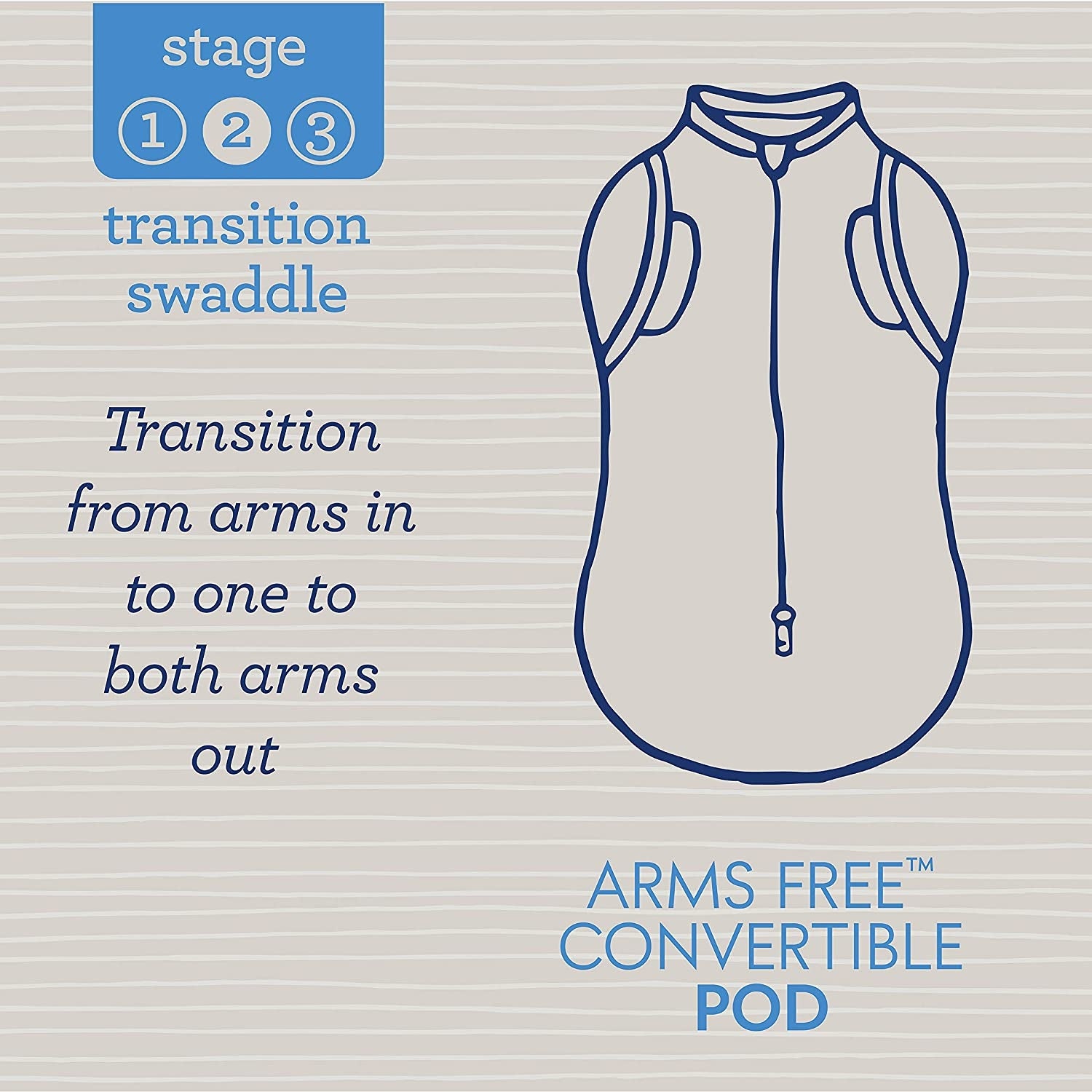 Summer Infant SwaddleMe Arms Free Convertible Pod, 2pk – Large 3-6m