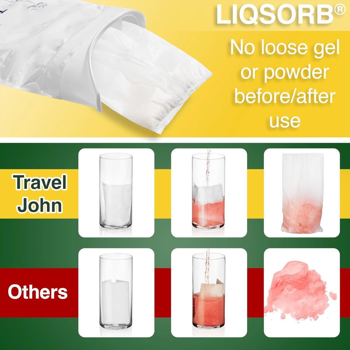 Travel John Disposable Urinal with Zip Resealable, 6-pack (TJ1N)