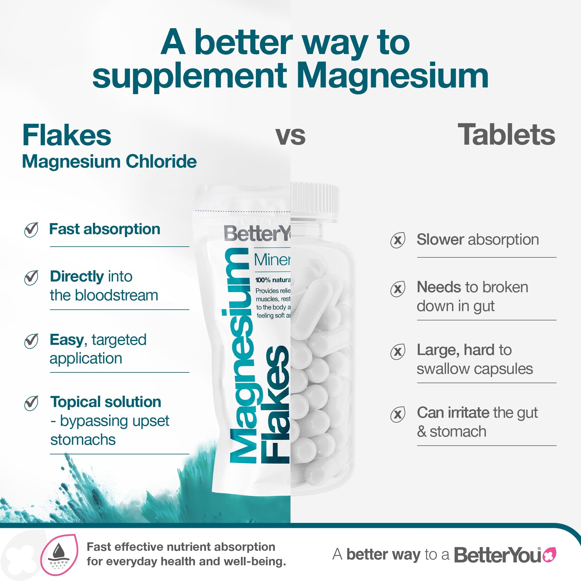 BetterYou Magnesium Flakes Mineral Bath Flakes, 1KG (Exp 09/30)