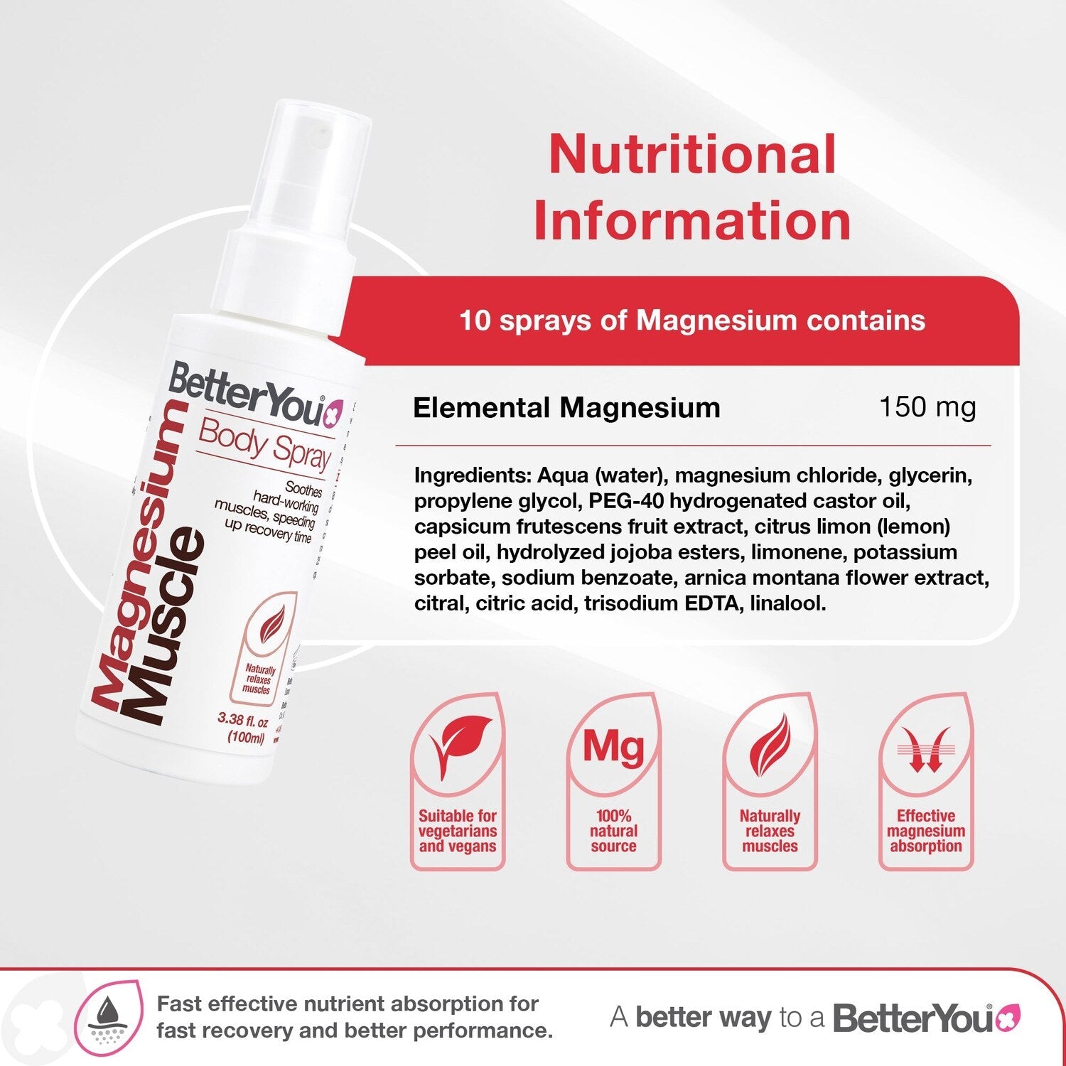 BetterYou Magnesium Oil Muscle Spray nutritional information