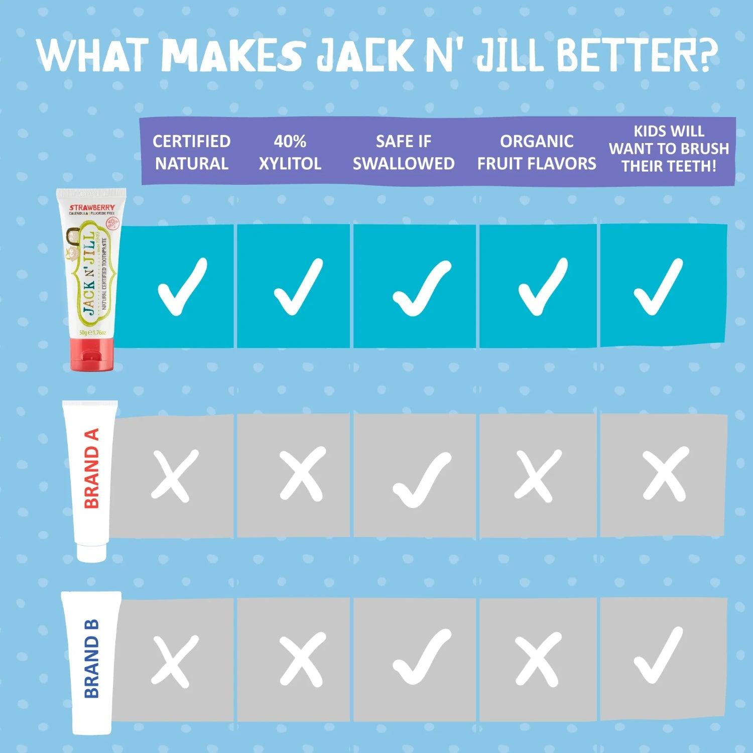 Jack N' Jill Natural Baby & Kids Toothpaste (10 Flavours) - Pupsik Singapore