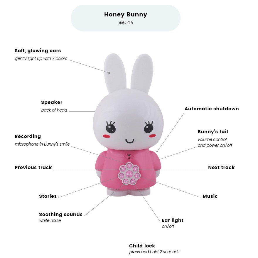 Alilo Honey Bunny Interactive Toy