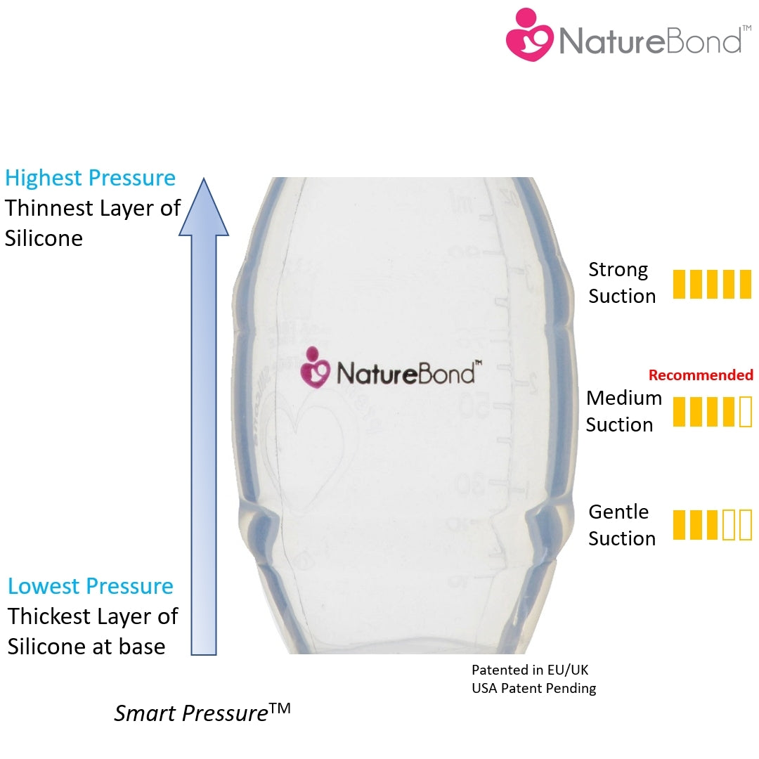 NatureBond Silicone Breast Pump with Silicone Stopper and Strap (100ml)
