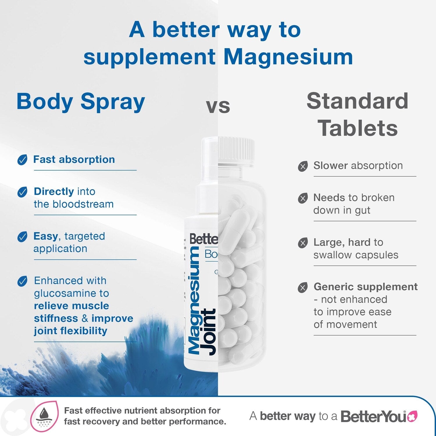 BetterYou Magnesium Oil Joint Spray versus standard tablets
