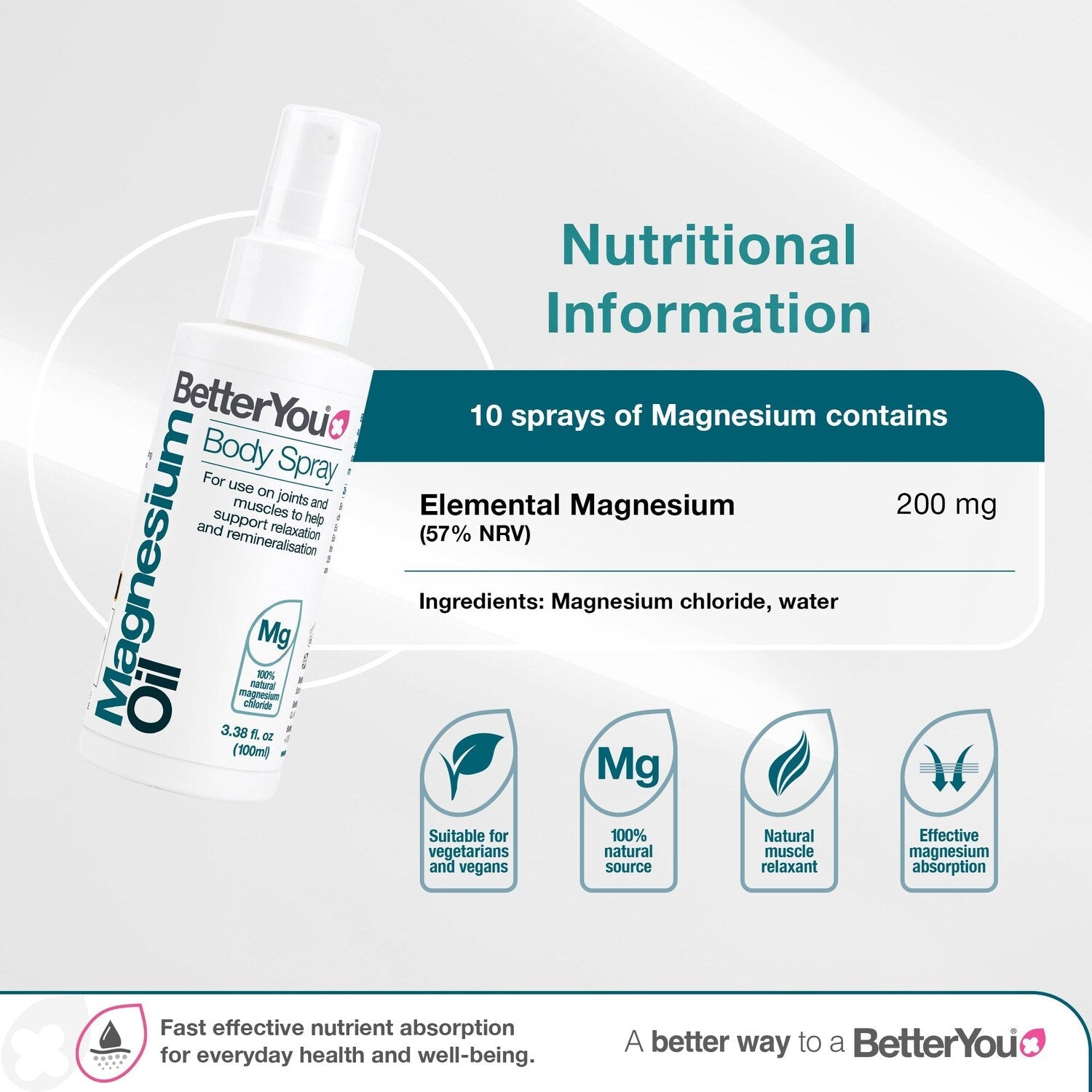 BetterYou Magnesium Oil Original Spray nutritional information