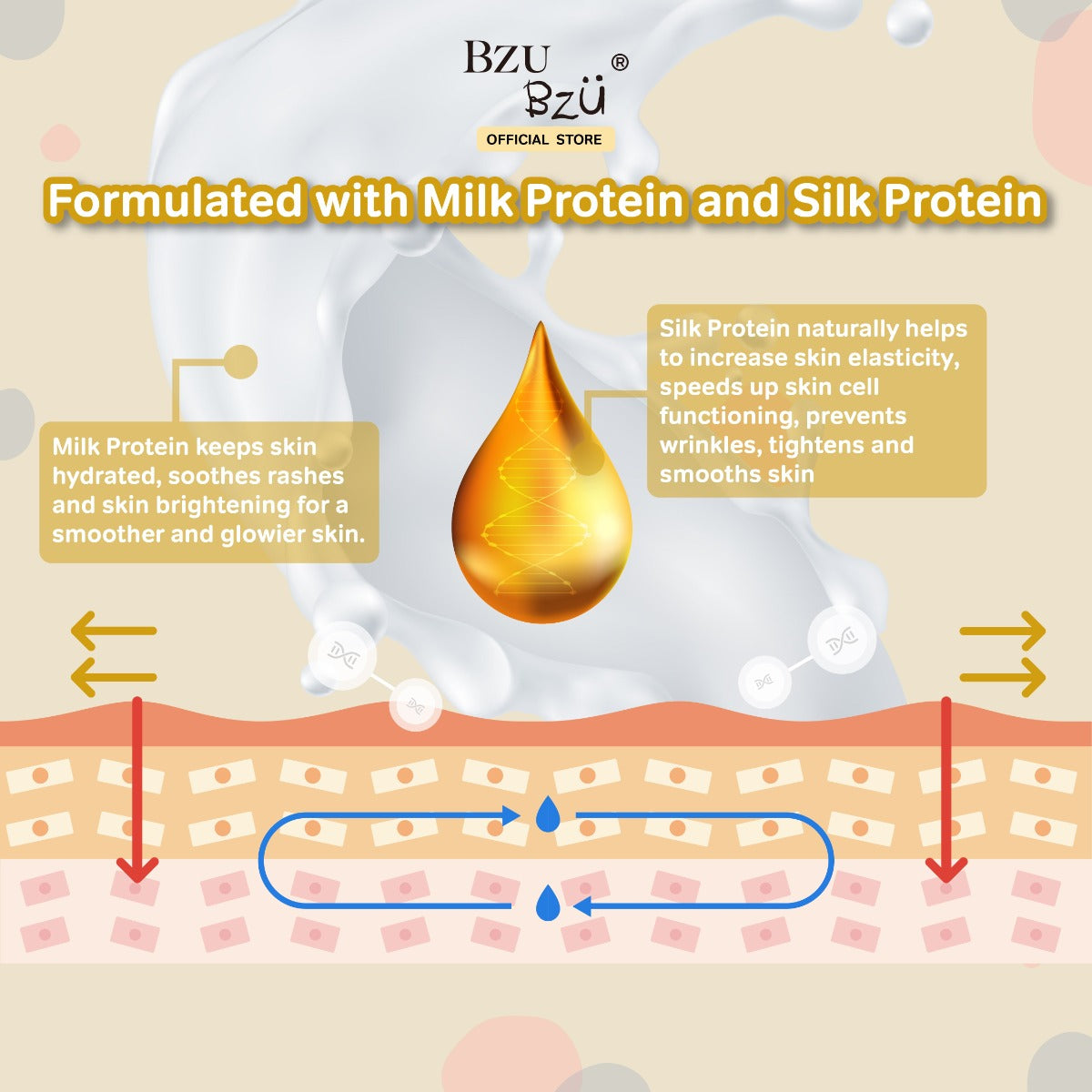 BZU BZU Family Milk & Silk Shower Cream, 800ml (Exp 04/27)