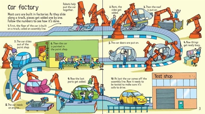 Usborne Lift-the-Flap Look Inside Book (10 Types) - Pupsik Singapore