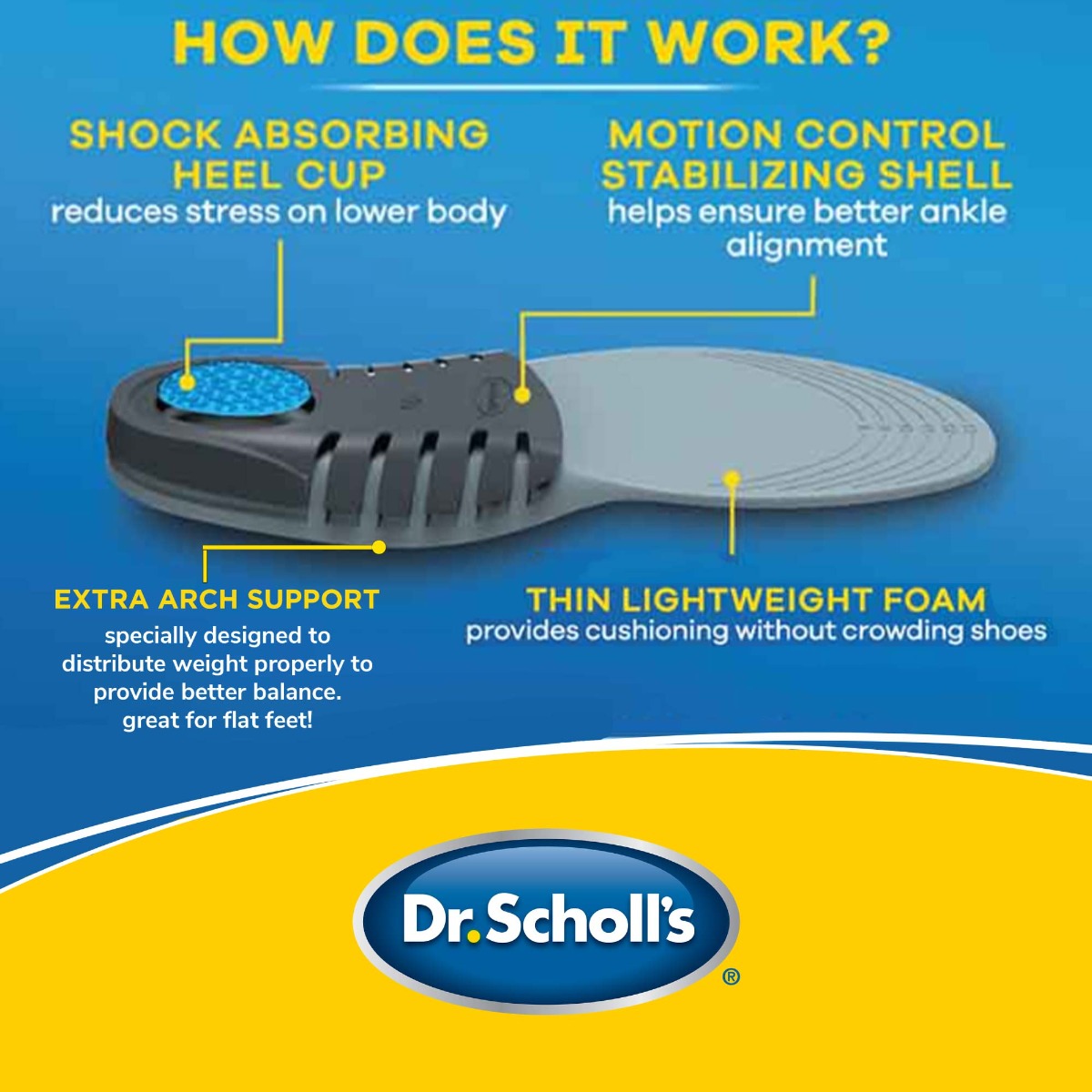 Dr Scholl's Stabilizing Support Insoles