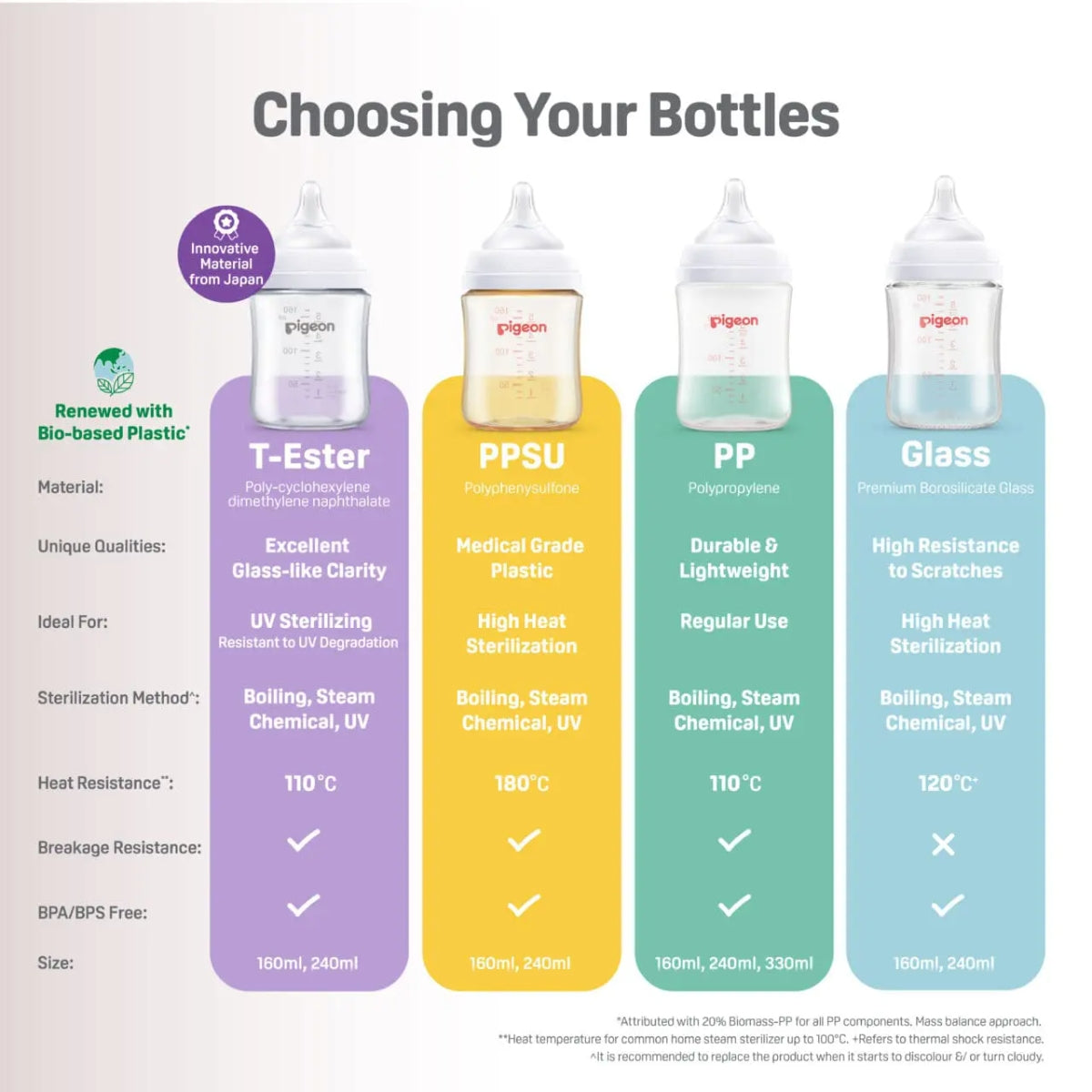 Pigeon SofTouch™ BPP Nursing Bottle T-Ester, 160ml