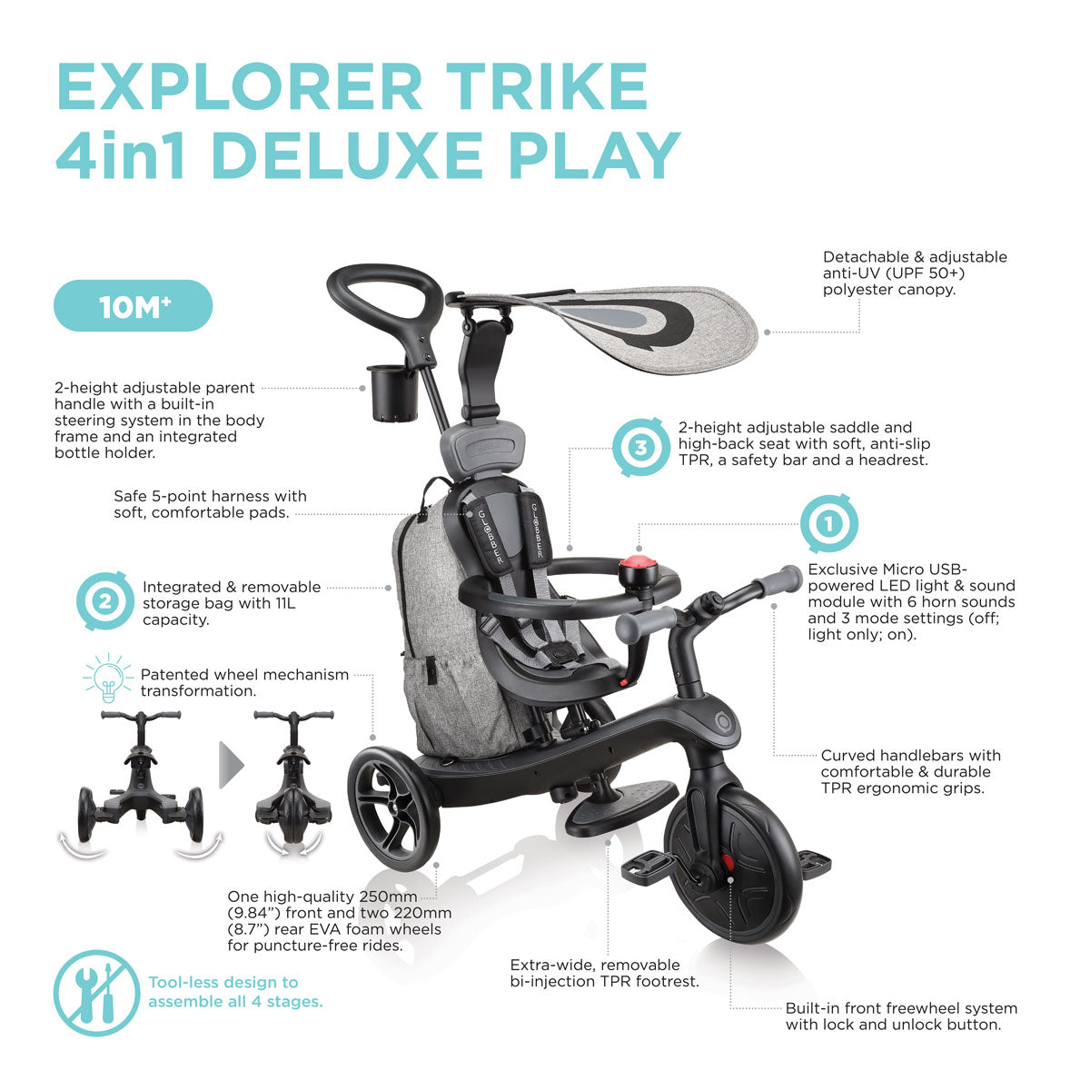 Globber Explorer Trike 4 in 1 Deluxe Play (1 Colour)